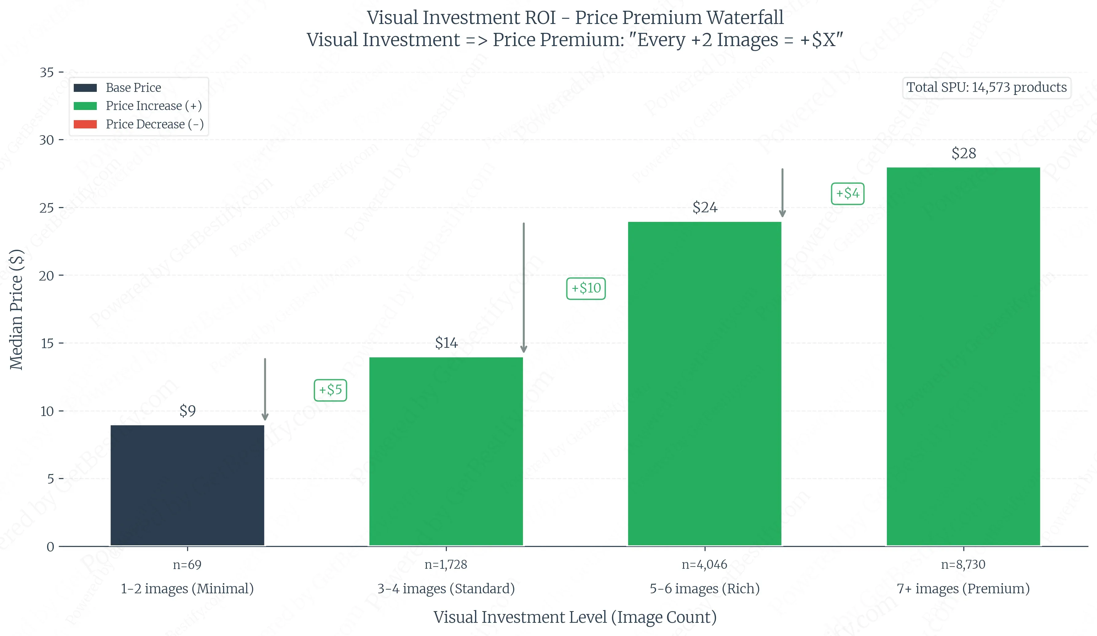 Visual ROI Waterfall Chart